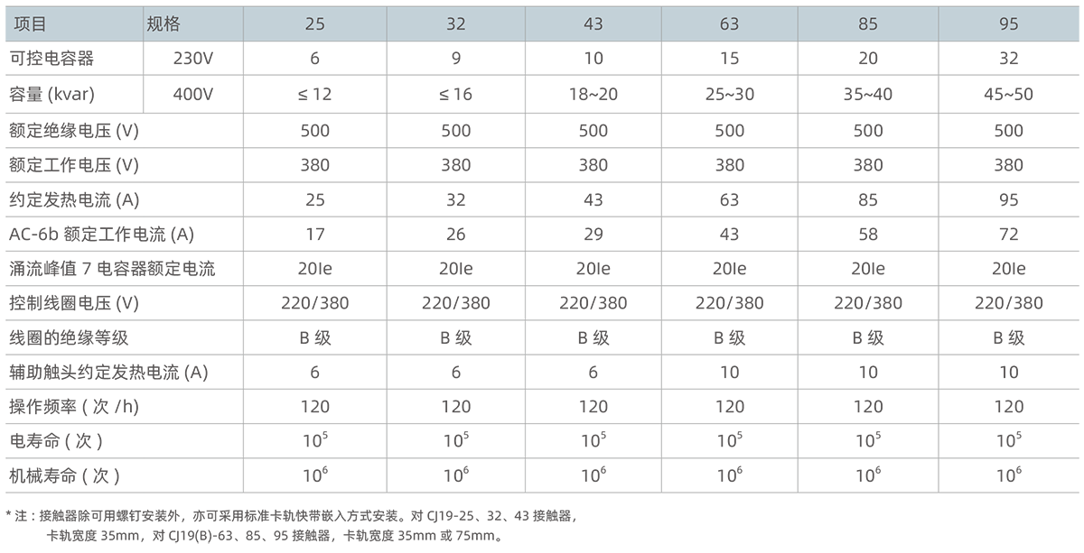 技术参数与选型.png