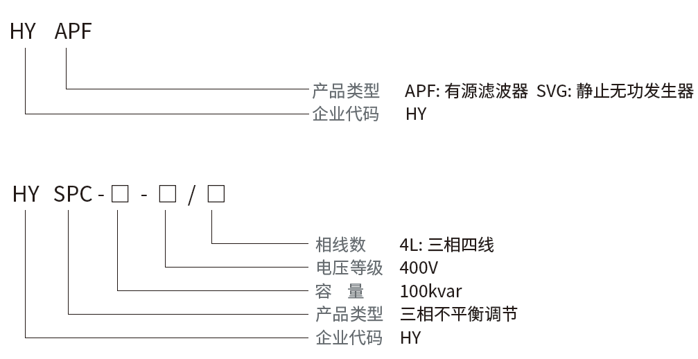型号含义.png