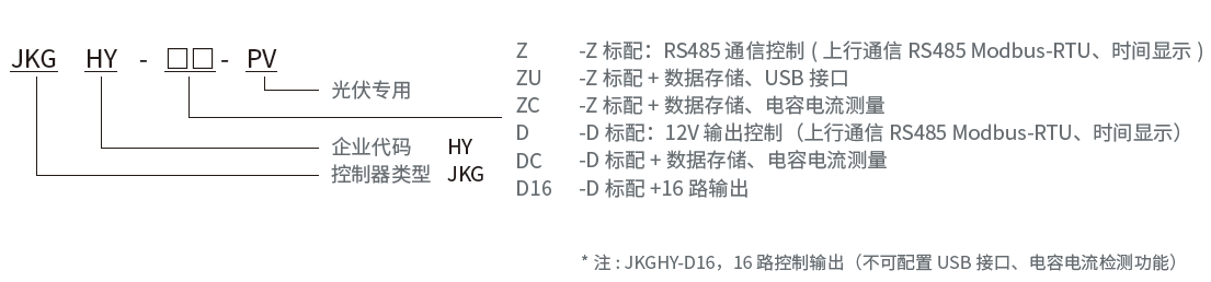 型号含义.png
