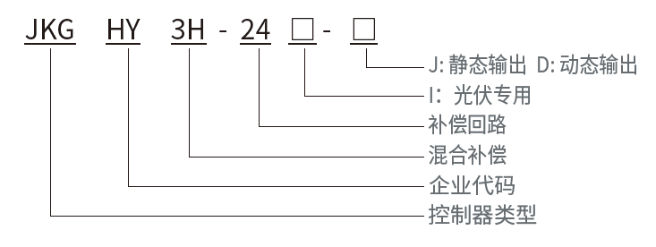 型号含义.png