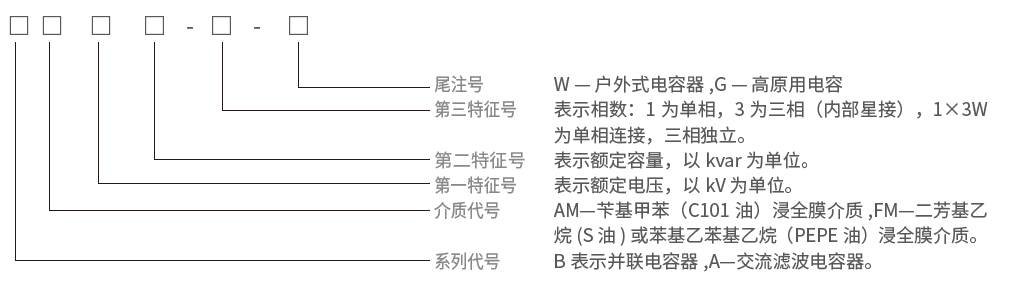 型号含义.png