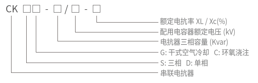 型号含义.png