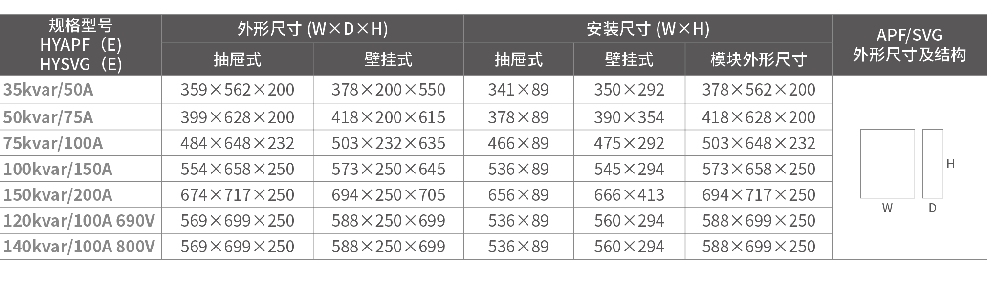 规格型号.png